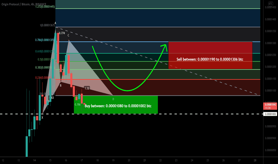 Origin Protocol (OGN) formed Gartley for upto 30% pump