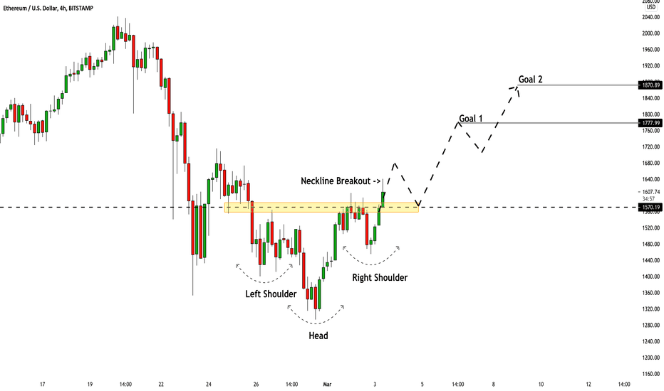 ETHUSD: Back to Bullish Trend?! Learn How to Catch it