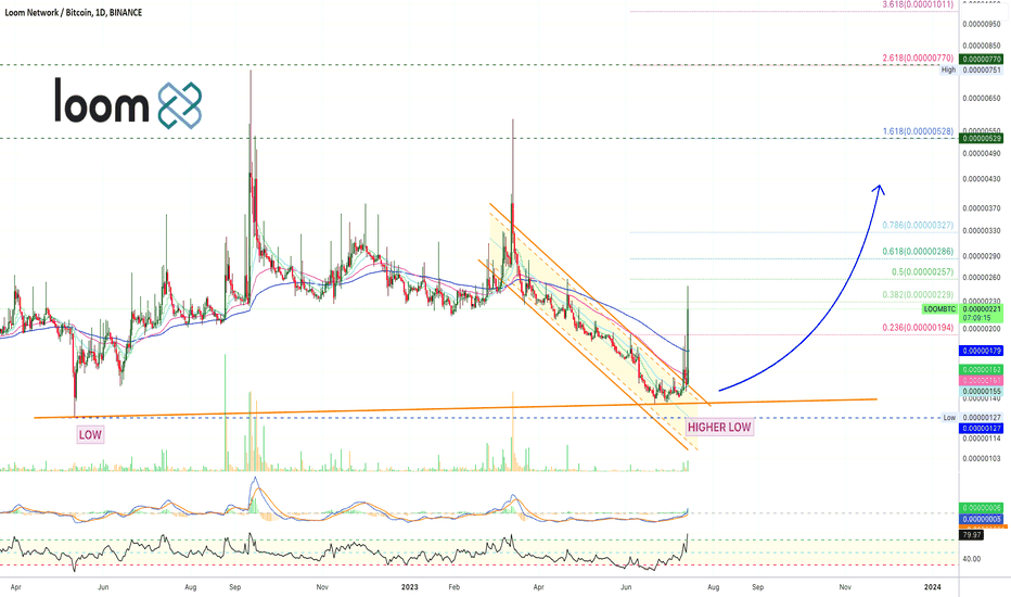 ✳️ Loom Network Bottom Confirmed | Change Of Trend We have a cl