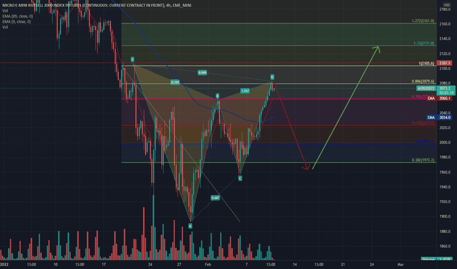 RTY same look as ES short to long