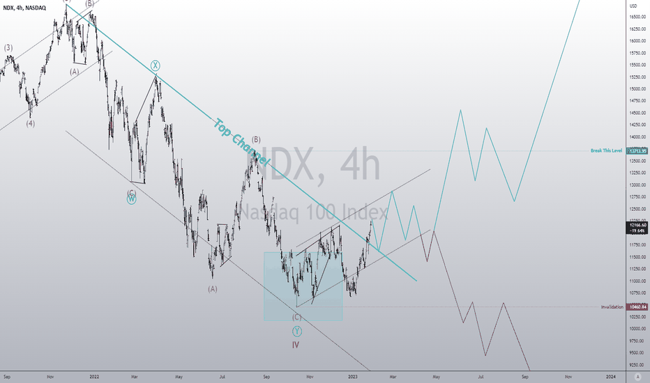 Nasdaq formation of correction pattern or start of rising trend
