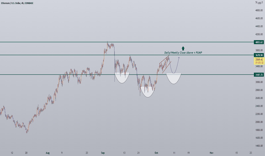 #ETHUSDT (Short-term) 10/21