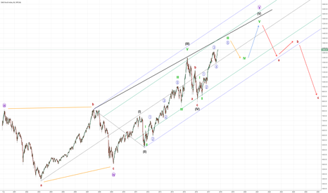 GER30 (DAX) - Full Elliott Wave Cycle & Wave Count