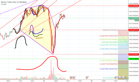 Asymmetrical Heartbeat RX - 3 Hump Eve / Volume Spike Sell Adam