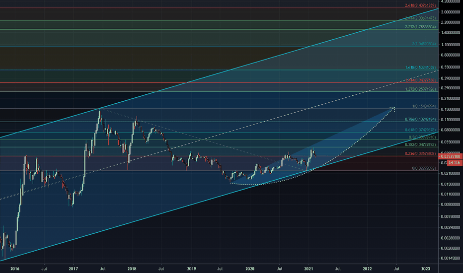 ETH/BTC pair looks ready for a run