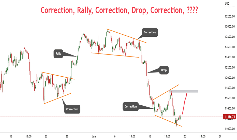 NAS100 is in a correction phase! What should we expect next?