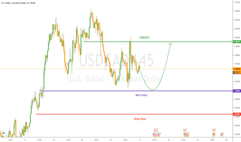 USDCAD BUY ENTRY