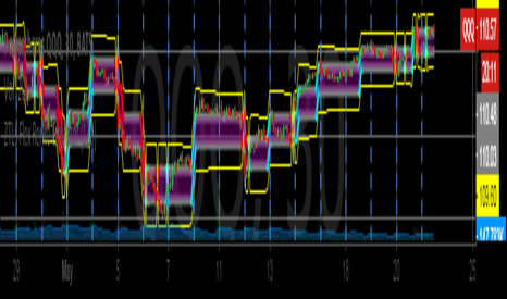 ZTLs Flex Renko Emulator