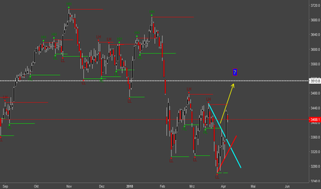 STOXX50E 
