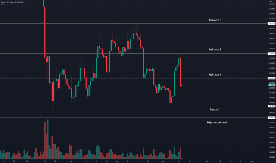 Bitcoin - The latest update