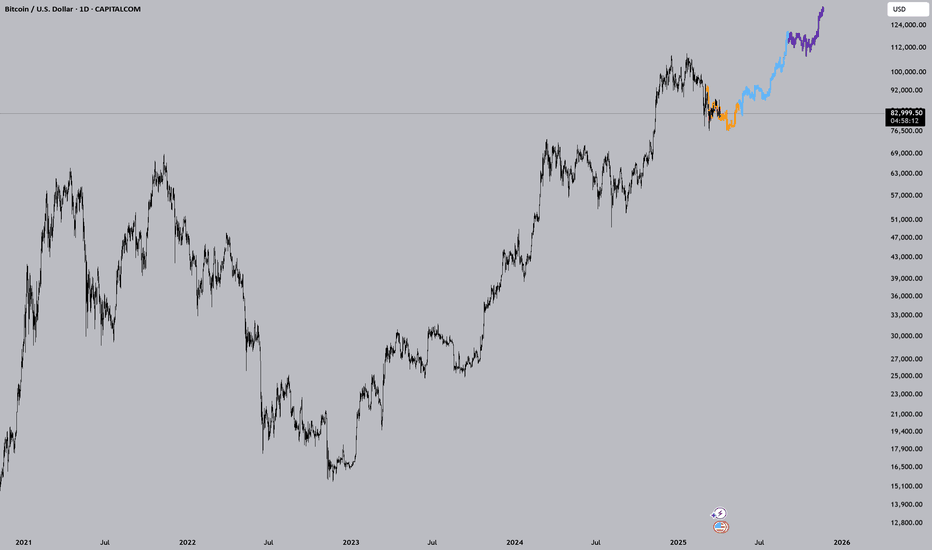 BTC - Fractality 2022 Bear Market