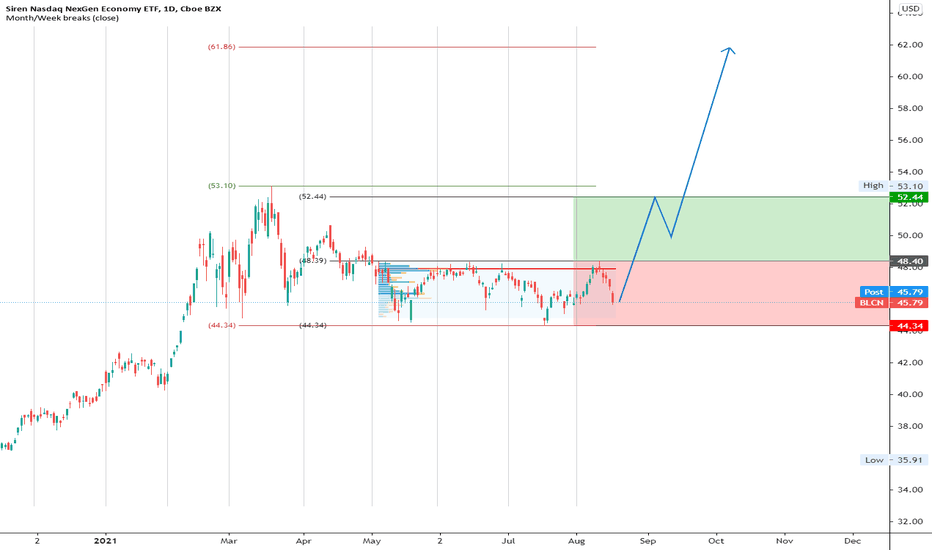 BLCN: Range.