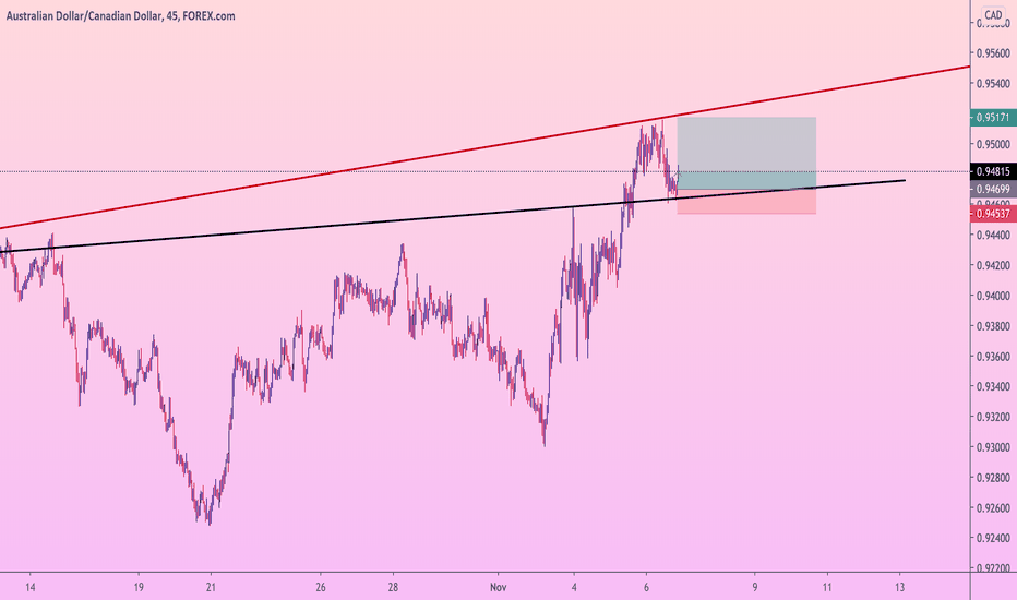 AUDCAD excellent signal