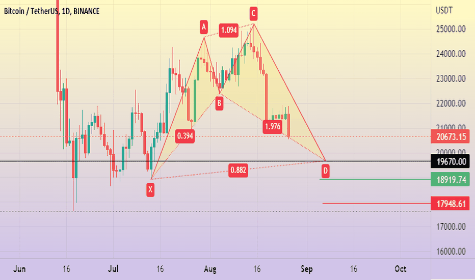BTC/USDT