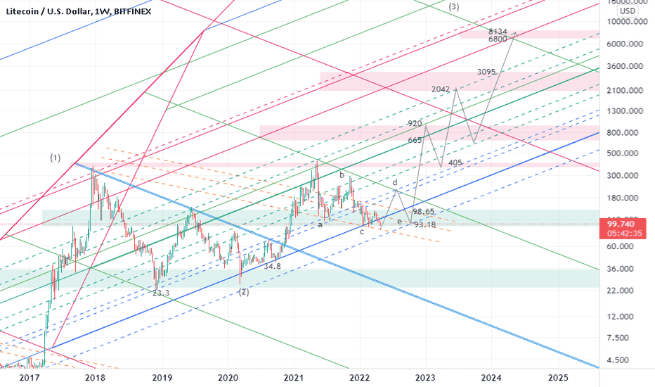 triple combination into the bullish triangle