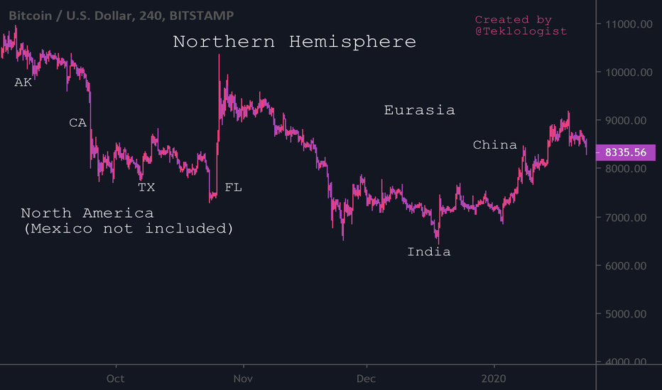 BTCUSD: Signaling to become world currency