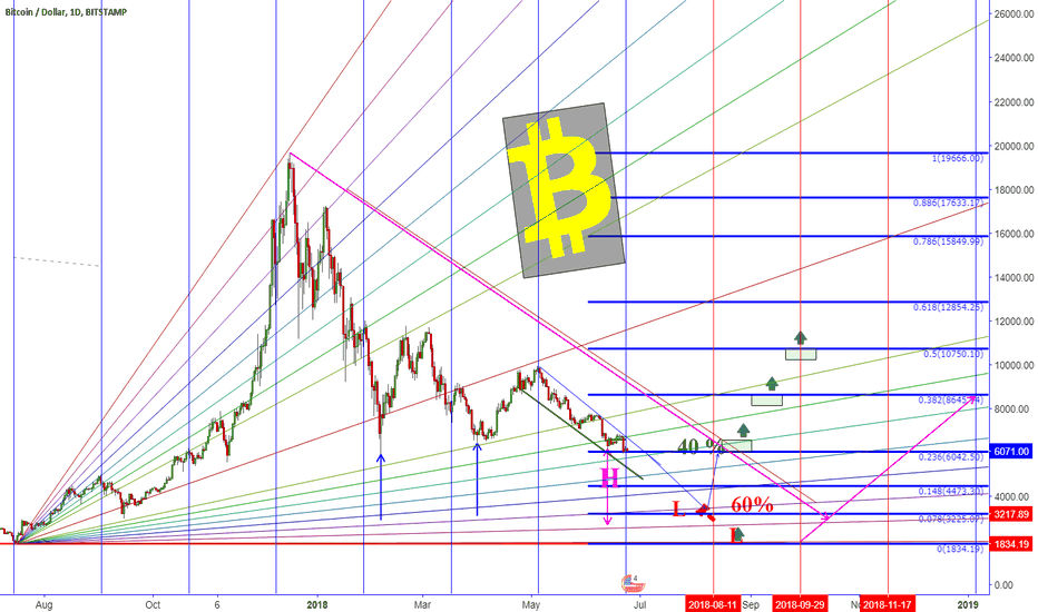 What You need to know if BTC Breakdown?
