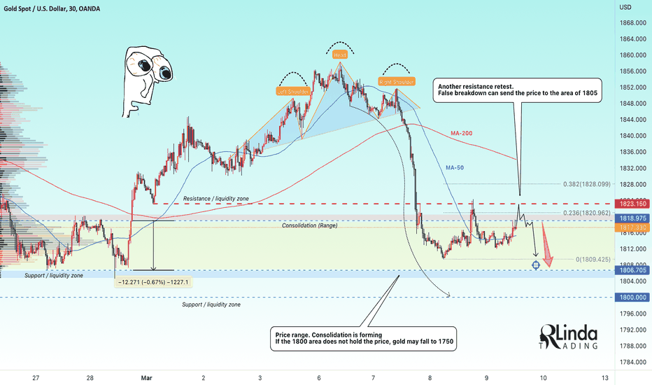 RLinda ! GOLD-> the price is stuck in consolidation. What next?