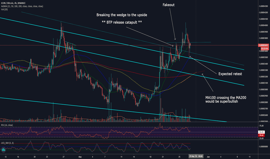 ICX - Textbook pattern