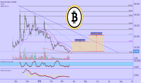 Bitcoin Gold 