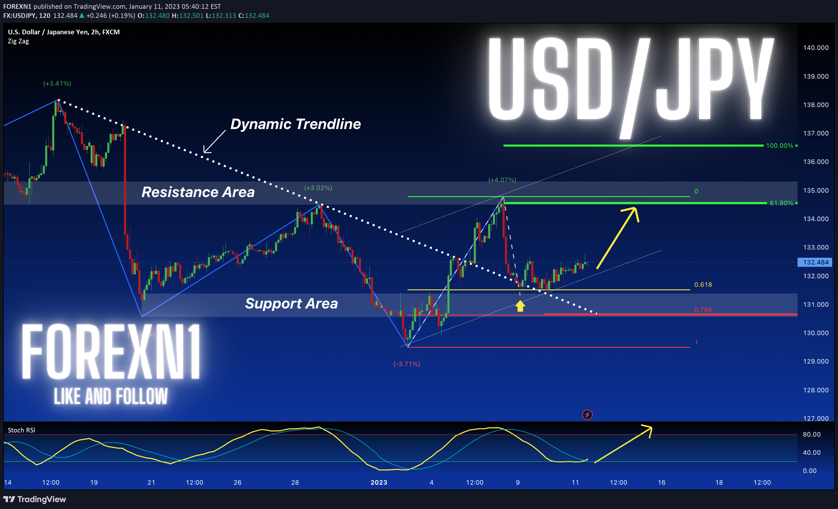 FX:USDJPY Idea Chart Image by FOREXN1