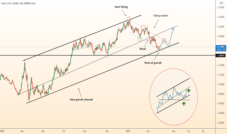 DeGRAM | EURUSD growth in three steps