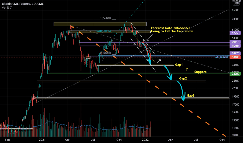 BTC-CME-Current Contract in Front
