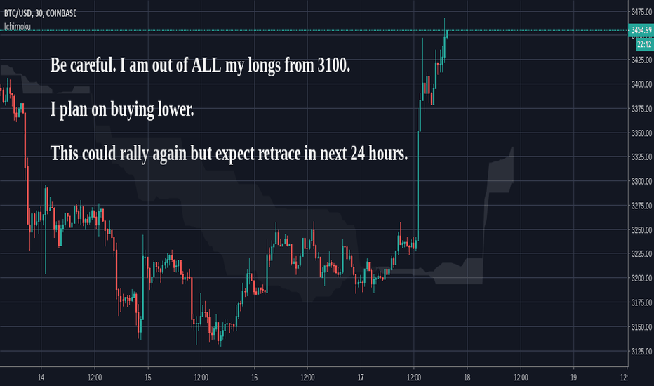Bitcoin (BTC) Heavy retracement coming. Maybe one more rally?