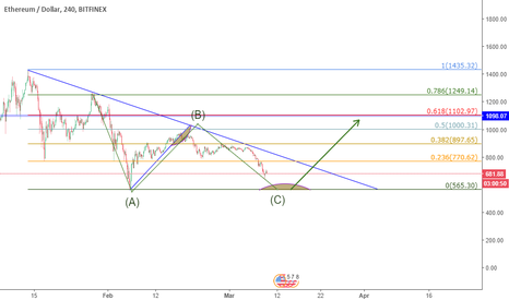 ETH TO 1000$, BUT AFTER TOUCHING 500$ 