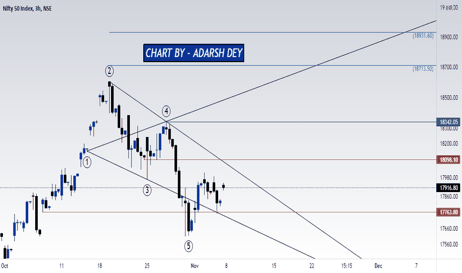 NIFTY OUTLOOK