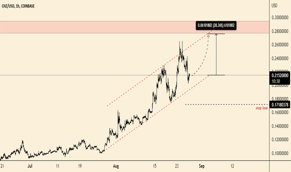 CHZ short term trade 