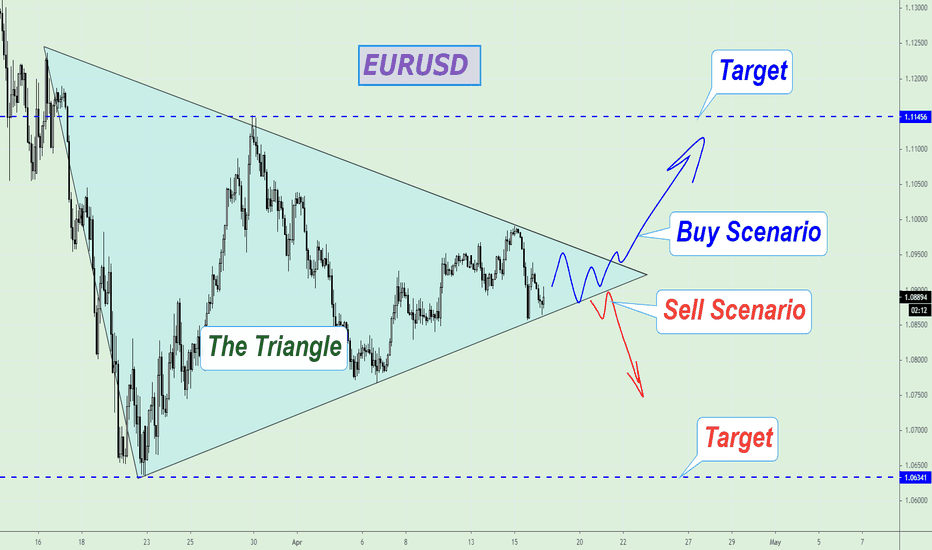 EURUSD is in the Triangle!
