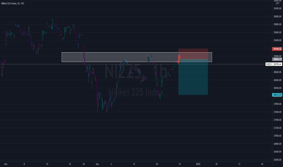 NI225