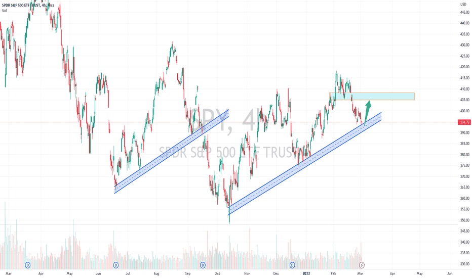 SPY UPTREND
