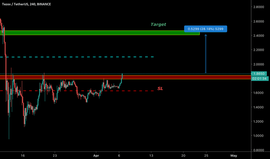 XTZ Targets 28% profits RR 1:2