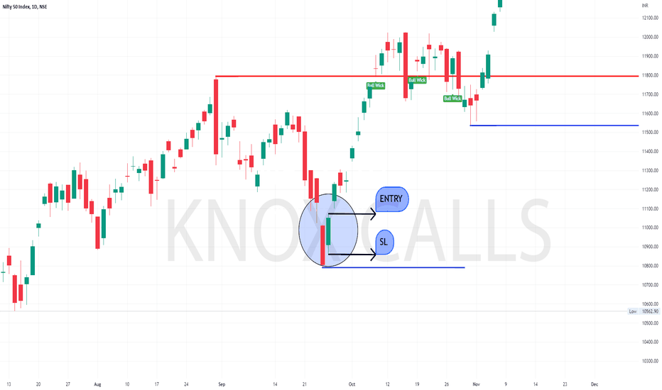  Bullish Kicker Patterns.!!!!!!!!!