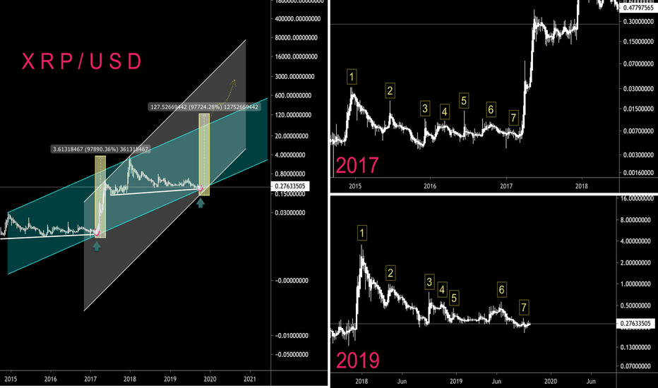 XRP - FRACTAL INDICATES FOR A BREAKOUT IN Q4 - CryptoManiac101