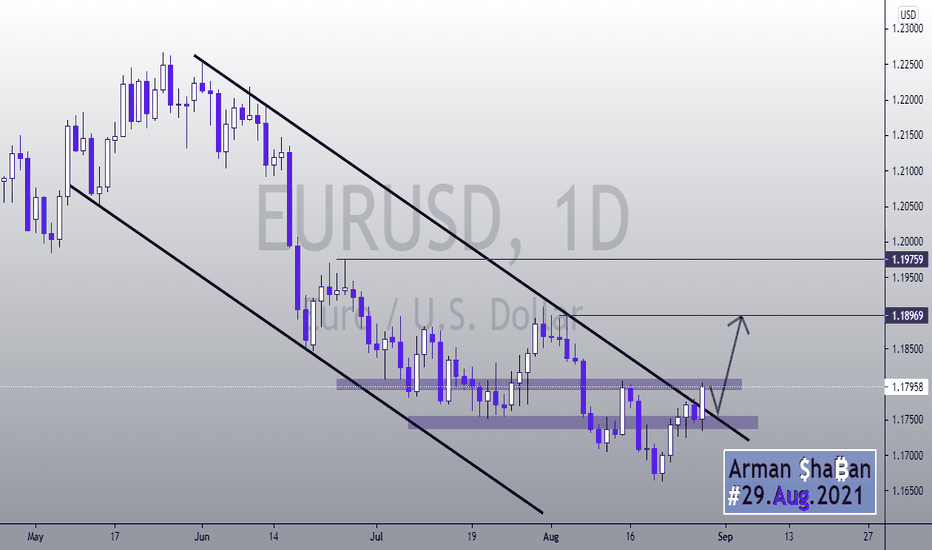 💱 EURUSD 1D (Update) 💱 29.Aug.2021