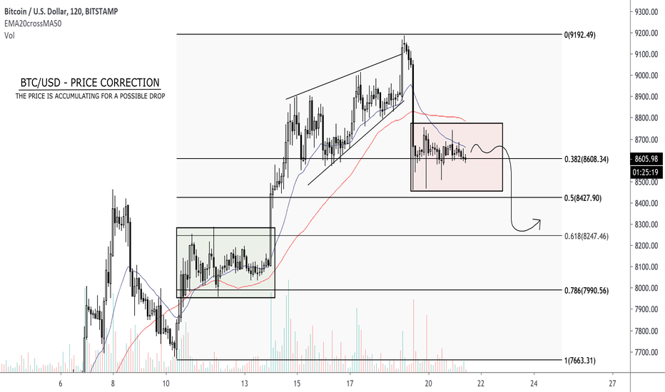 BTC/USD - Fractal spotted! Correction imminent