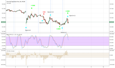 EURJPY New signal #12 - Sell now