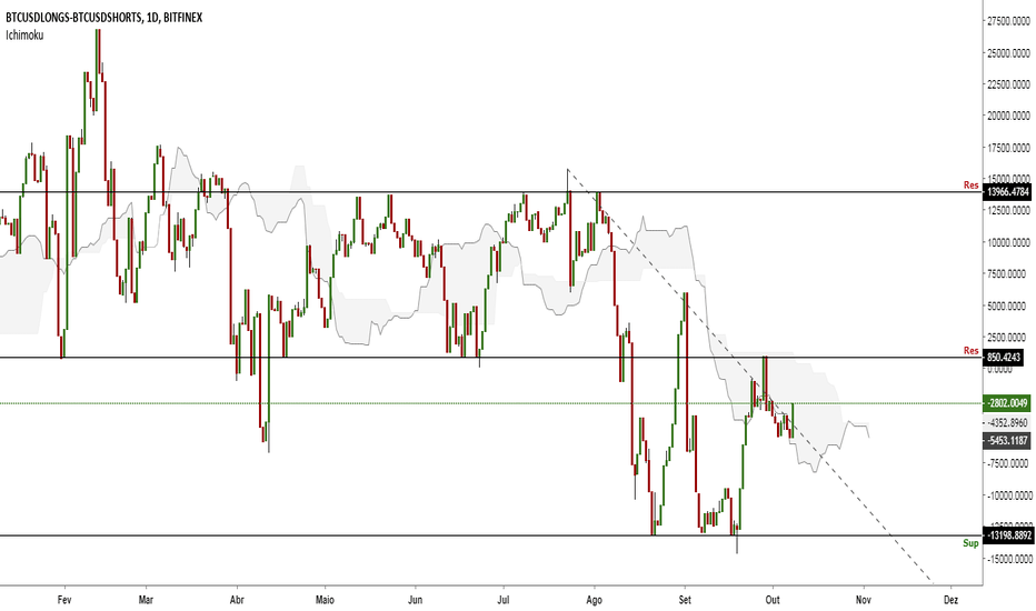 Entenda LONGS - SHORTS