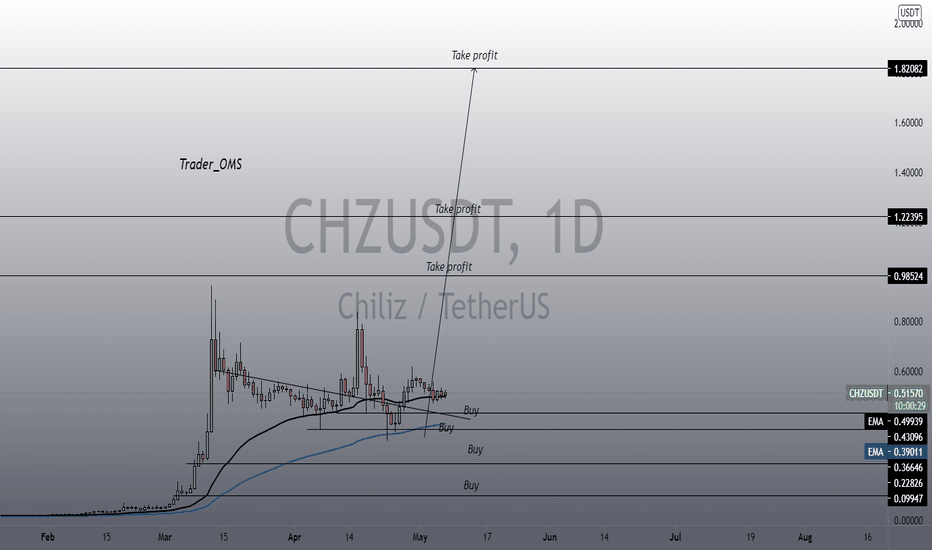 CHZ Accumulated for too long, preparing for resistance