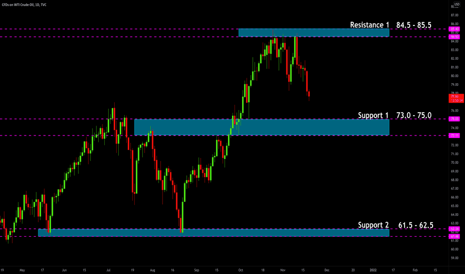 CRUDE OIL (WTI) Key Levels to Watch 🛢