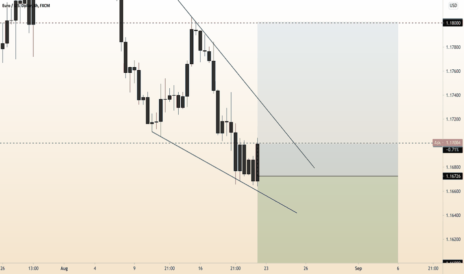 📢 Signal#:32 SteadyTrade A.I.™ 📢