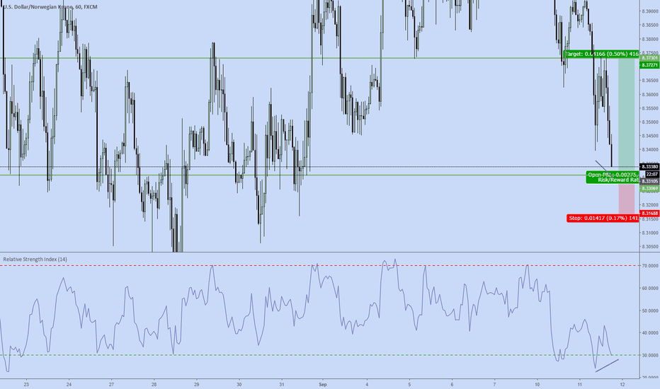 USDNOK quick bet