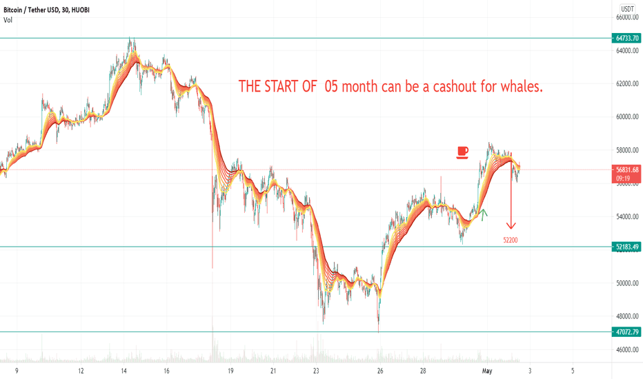 THE WHALEPLAY NOT END - THE REAL DUMP TREND STILL SHOULD COME