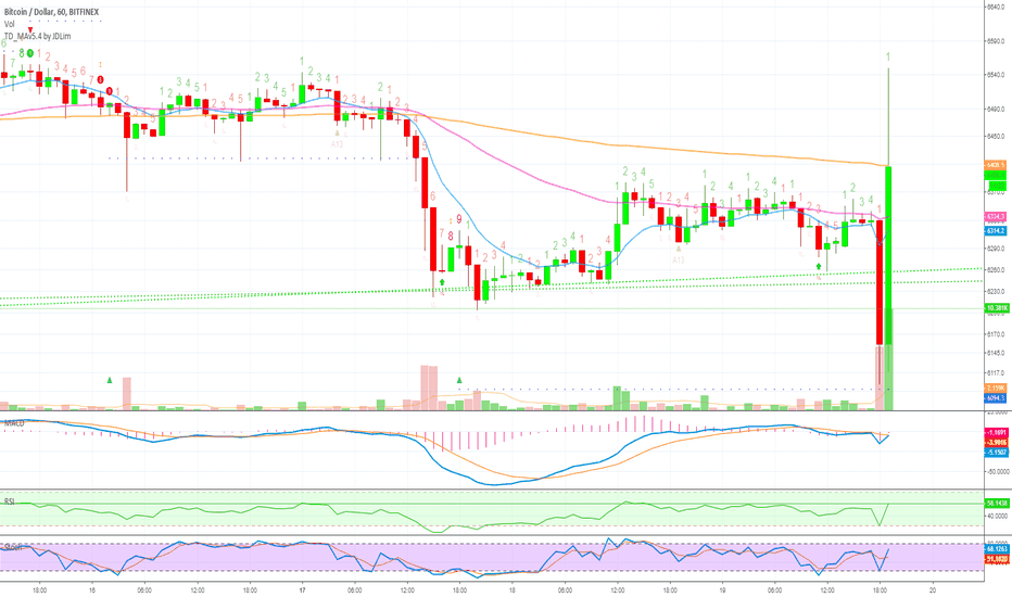 Bitcoin Explodes on the Hourly Candle...