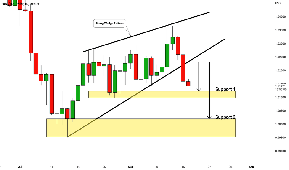 EURUSD: Important Breakout & Bearish Continuation 🇪🇺🇺🇸