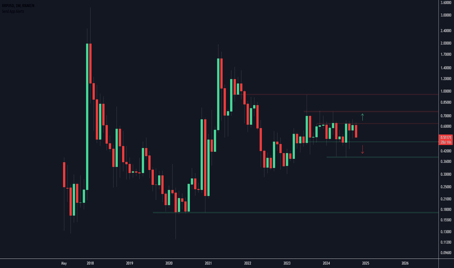 XRP Monthly Chart