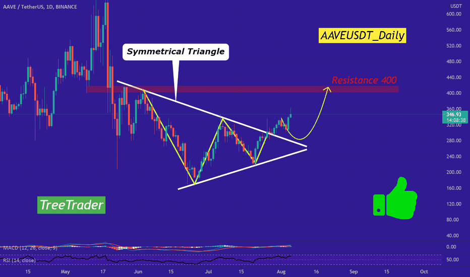 (Update) AAVE/USDT on the way to 400$